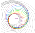 Aligned Orbits.png