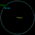 2002aa29-orbit-3pl.PNG