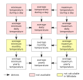Deriving average temperatures.svg