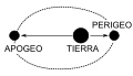 Apogee (PSF)-es.svg