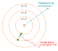 Model atomu Bohra.svg