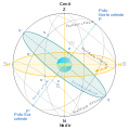 Celestial-sphere-ES.svg